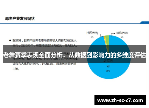 老詹赛季表现全面分析：从数据到影响力的多维度评估