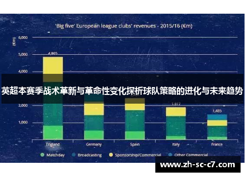英超本赛季战术革新与革命性变化探析球队策略的进化与未来趋势