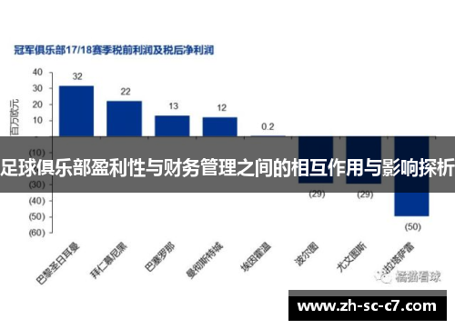 足球俱乐部盈利性与财务管理之间的相互作用与影响探析