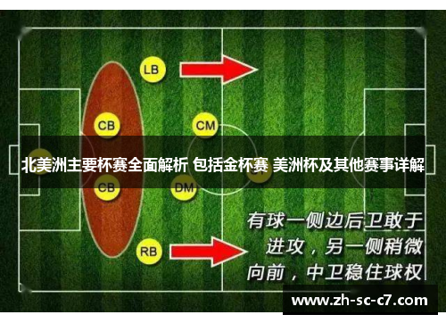 北美洲主要杯赛全面解析 包括金杯赛 美洲杯及其他赛事详解