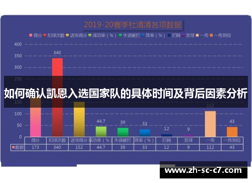 如何确认凯恩入选国家队的具体时间及背后因素分析