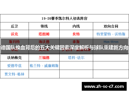 德国队换血背后的五大关键因素深度解析与球队重建新方向