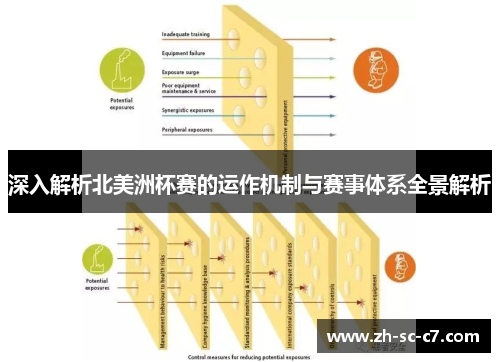 深入解析北美洲杯赛的运作机制与赛事体系全景解析