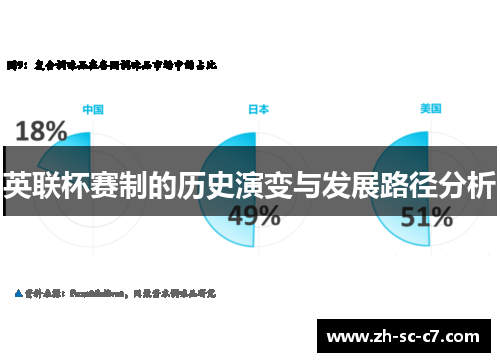 英联杯赛制的历史演变与发展路径分析