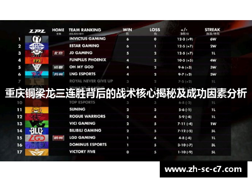 重庆铜梁龙三连胜背后的战术核心揭秘及成功因素分析