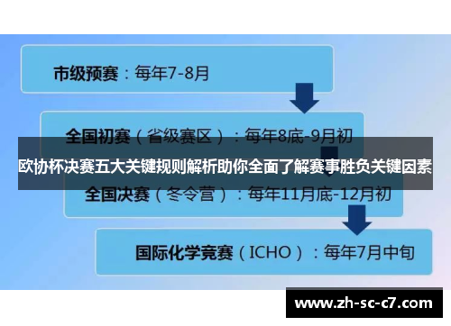 欧协杯决赛五大关键规则解析助你全面了解赛事胜负关键因素 欧协杯决赛五大关键规则解析助你全面了解赛事胜负关键因素
