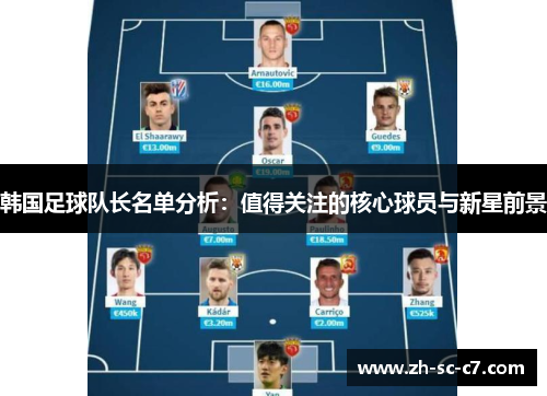 韩国足球队长名单分析：值得关注的核心球员与新星前景