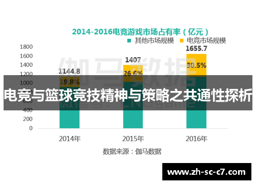 电竞与篮球竞技精神与策略之共通性探析