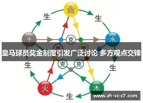 皇马球员奖金制度引发广泛讨论 多方观点交锋