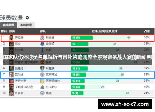 国家队伤停球员名单解析与替补策略调整全景观察备战大赛前瞻研判