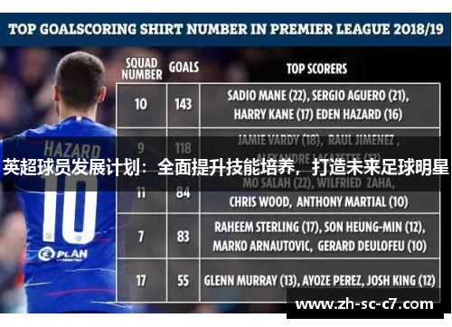 英超球员发展计划：全面提升技能培养，打造未来足球明星