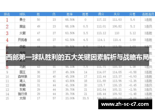 西部第一球队胜利的五大关键因素解析与战略布局