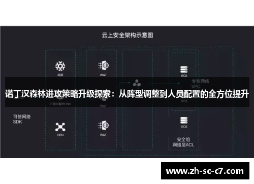 诺丁汉森林进攻策略升级探索：从阵型调整到人员配置的全方位提升