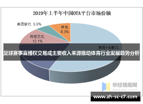 足球赛事直播权交易成主要收入来源推动体育行业发展趋势分析 足球赛事直播权交易成主要收入来源推动体育行业发展趋势分析