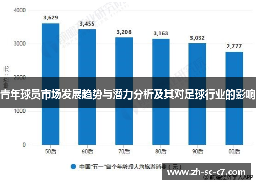 青年球员市场发展趋势与潜力分析及其对足球行业的影响