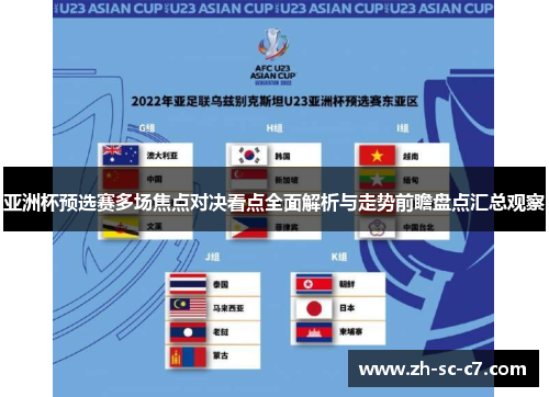 亚洲杯预选赛多场焦点对决看点全面解析与走势前瞻盘点汇总观察 亚洲杯预选赛多场焦点对决看点全面解析与走势前瞻盘点汇总观察